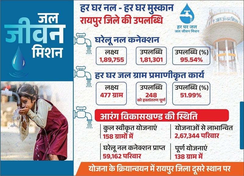 बिरबिरा गांव में जल जीवन मिशन से लौटी जीवनधारा