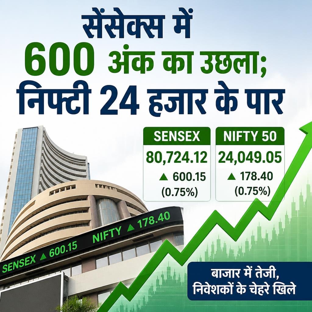 सेंसेक्स में 600 अंक का उछला; निफ्टी 24 हजार के पार