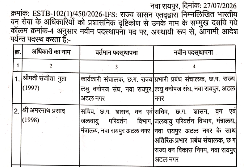 छत्तीसगढ़ वन विभाग में 7 आईएफएस अधिकारियों के तबादले