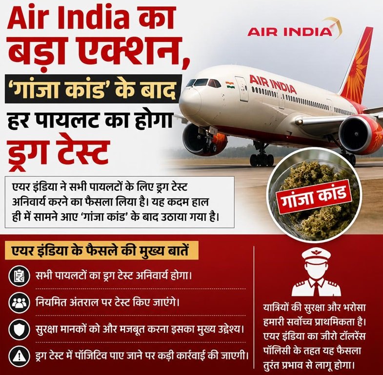 Air India का बड़ा एक्शन,‘गांजा कांड’ के बाद हर पायलट का होगा ड्रग टेस्ट