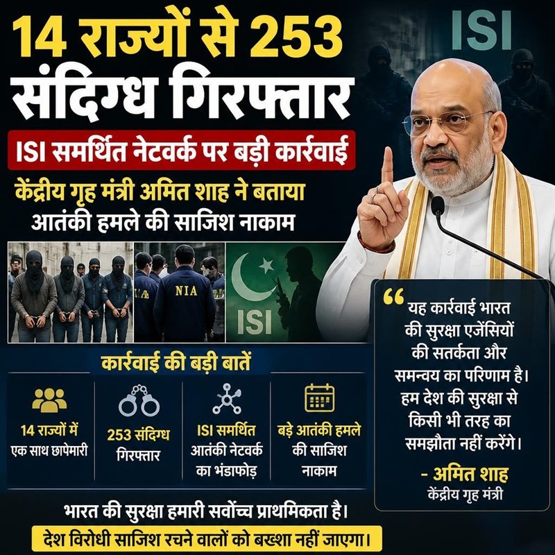 14 राज्यों से 253 संदिग्ध गिरफ्तार: ISI समर्थित नेटवर्क पर बड़ी कार्रवाई