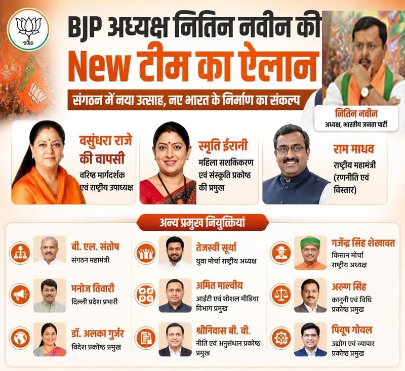 BJP अध्यक्ष नितिन नवीन की New टीम का ऐलान…! वसुंधरा राजे की वापसी