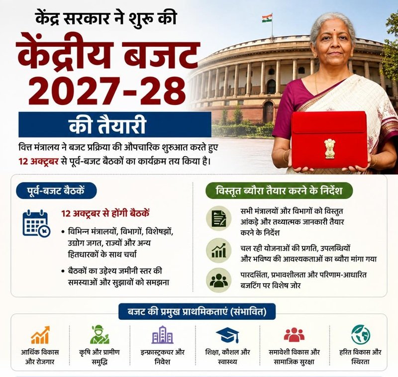 सरकार ने शुरू की केंद्रीय बजट 2027-28 तैयारी