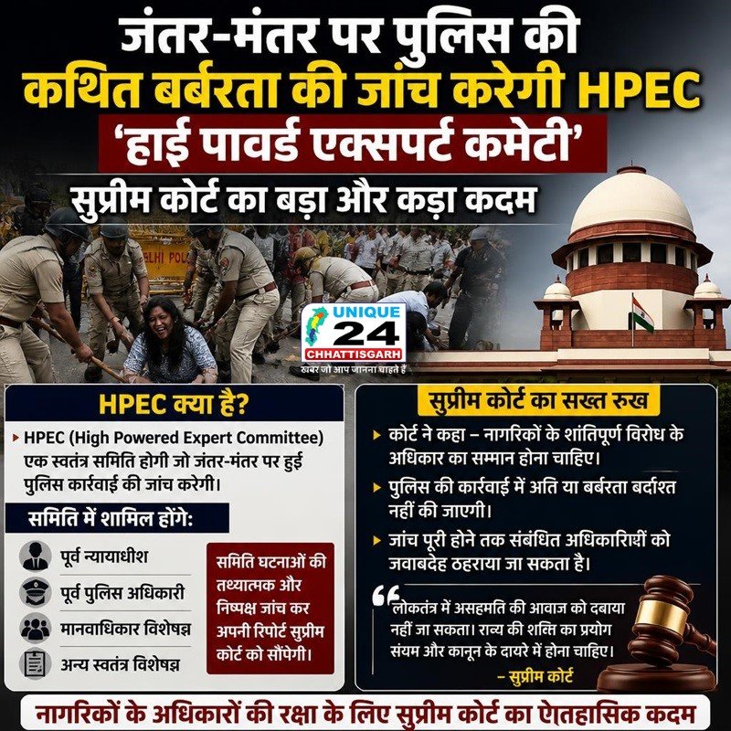 जंतर-मंतर पर पुलिस की कथित बर्बरता की जांच करेगी HPEC
