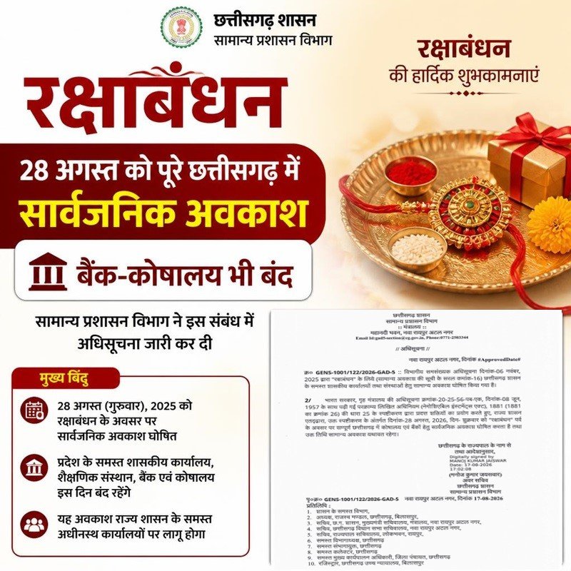 रक्षाबंधन पर पूरे छत्तीसगढ़ में सार्वजनिक अवकाश; बैंक-कोषालय भी बंद