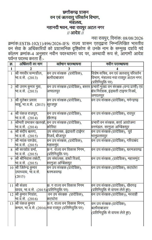 छत्तीसगढ़ के कई वनमंडलों में बदले 24 IFS अफसरों के पद